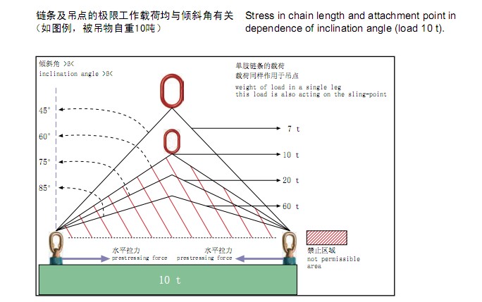 德国JDT可旋转吊点TP型 万向旋转吊环